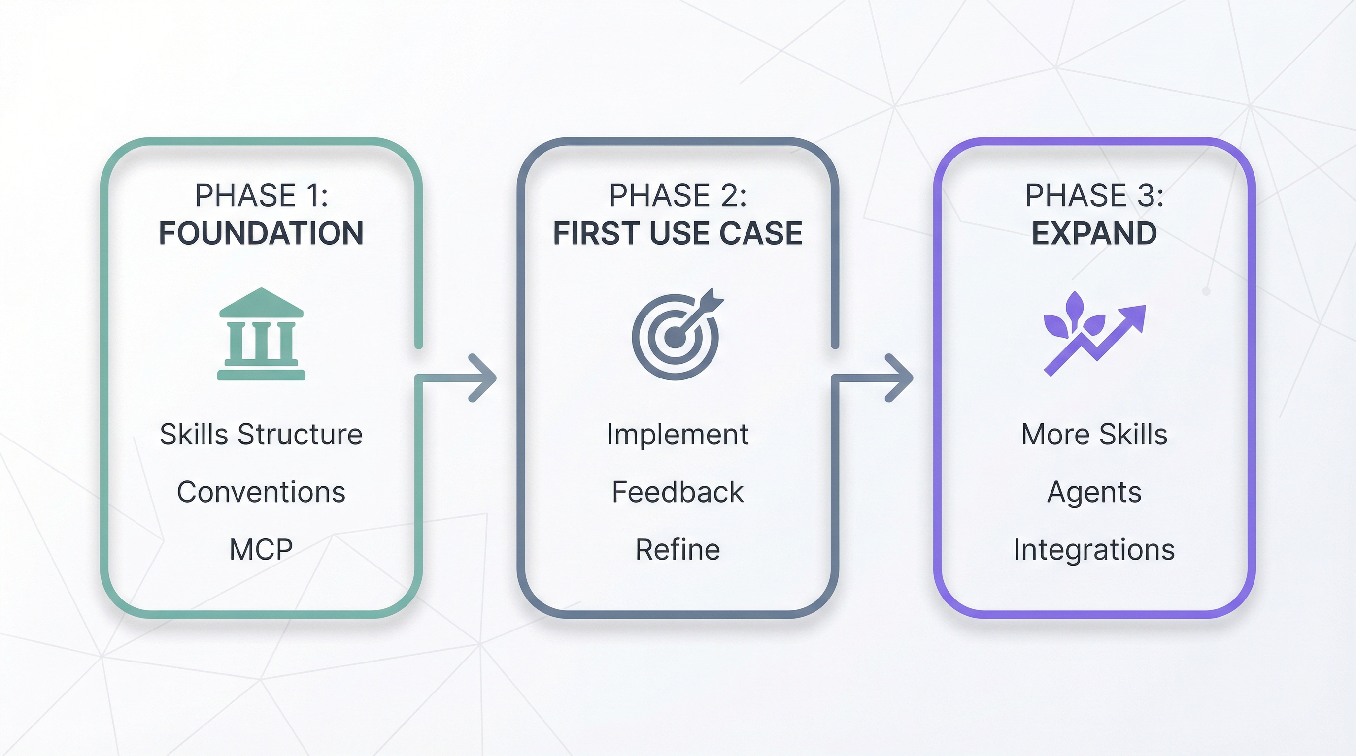 Getting Started Roadmap