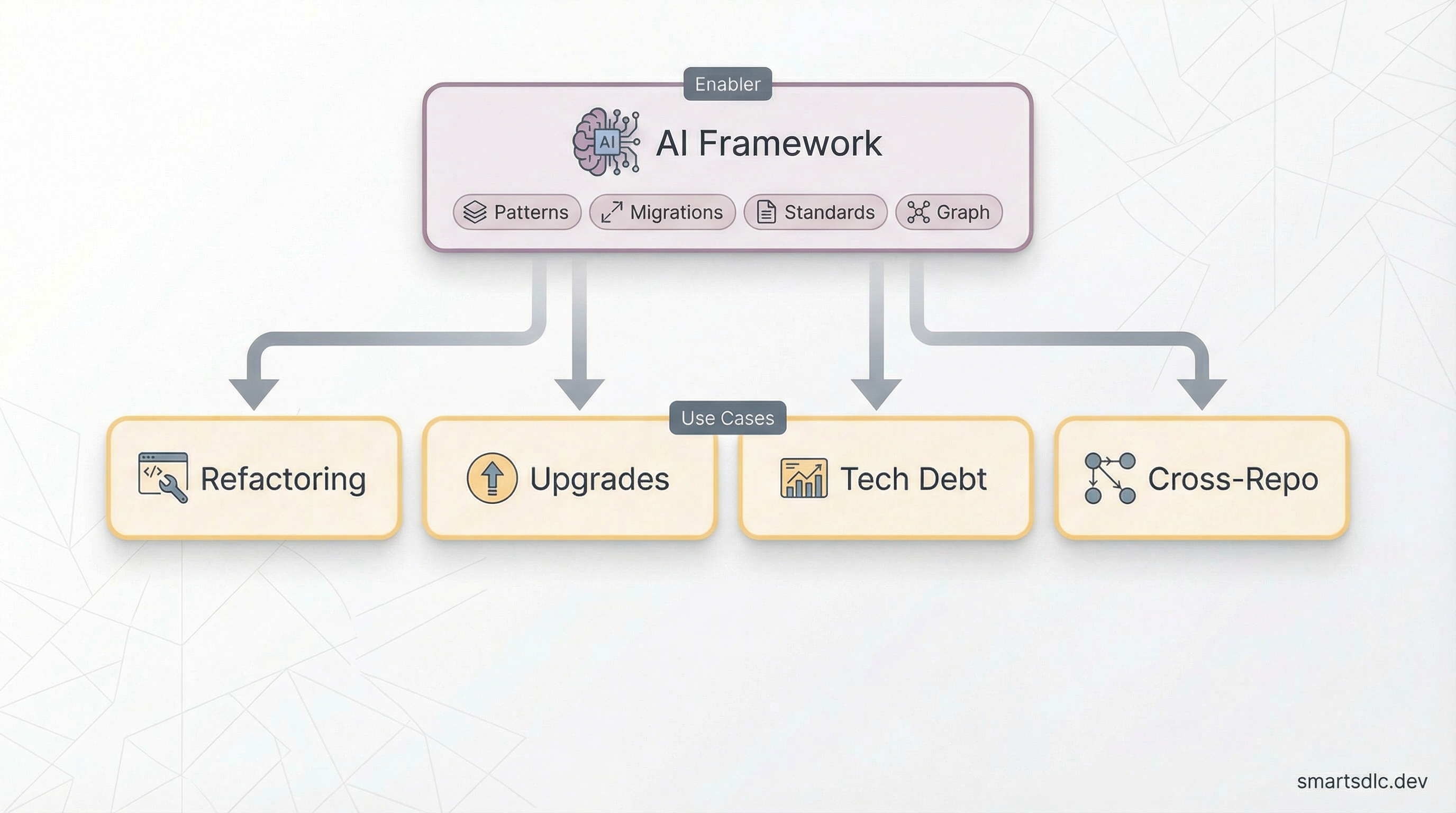 AI in Maintenance Phase