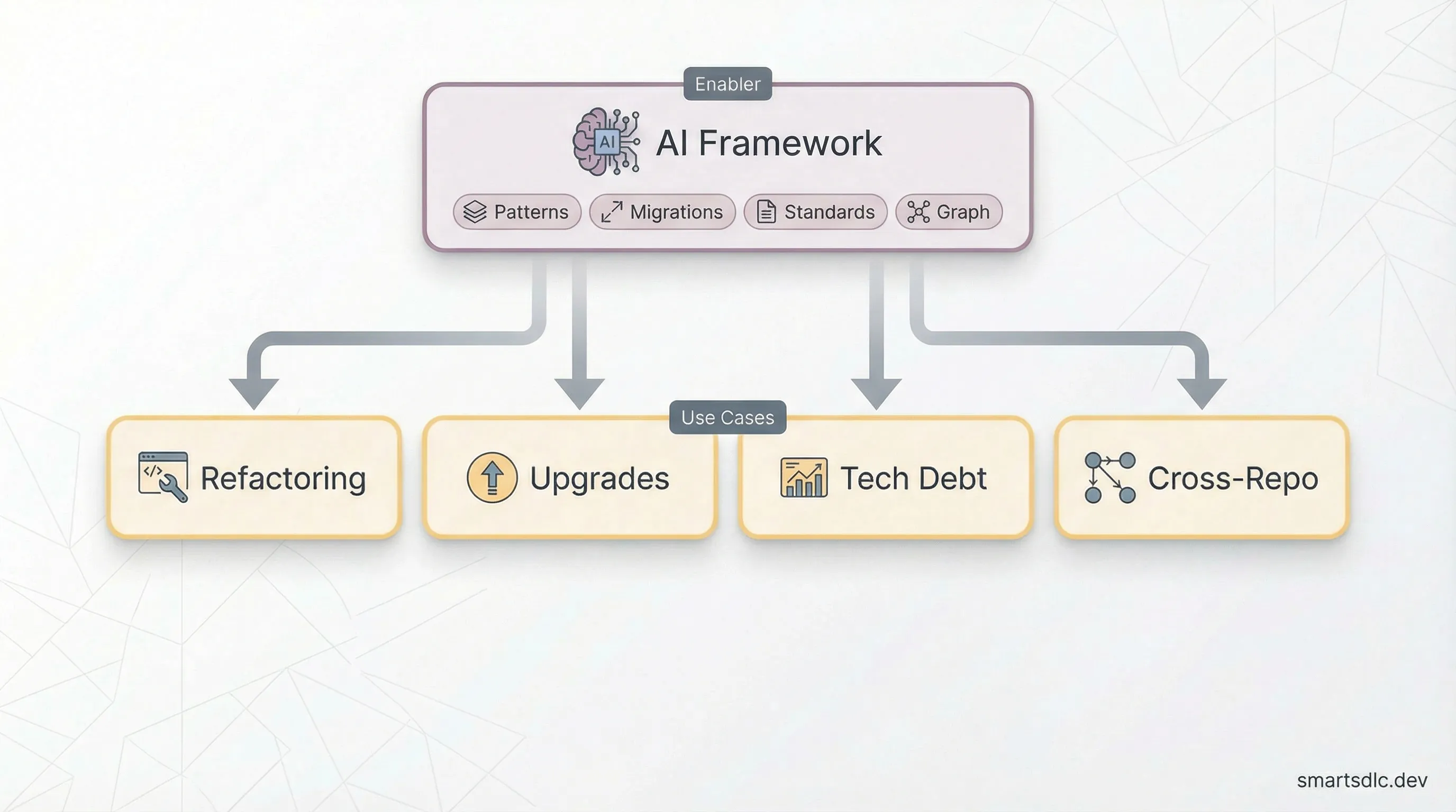 AI in Maintenance Phase