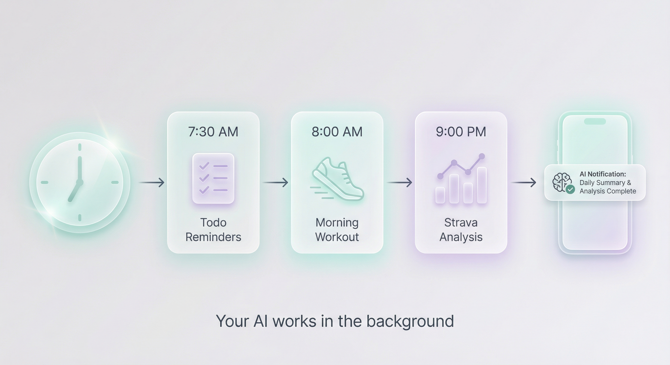 Cron automation — your AI works for you in the background