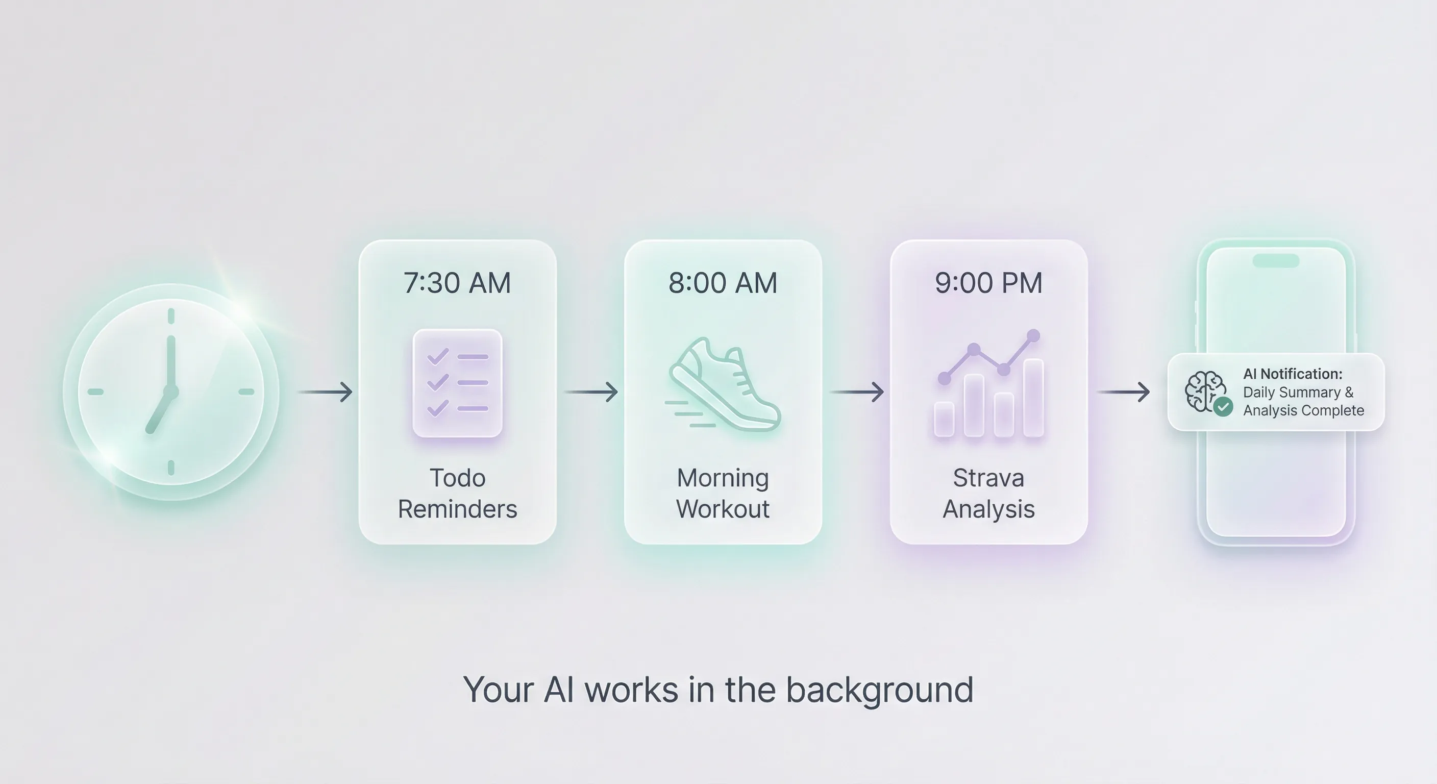 Cron automation β your AI works for you in the background